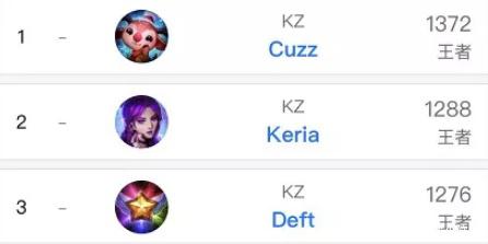 全球市场的 全球市场的