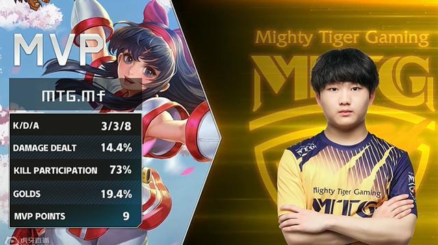 验证适配度 验证适配度