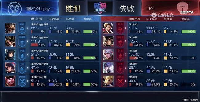 更是两代选